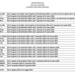 PERIODI DI PRELIEVO CACCIA DI SELEZIONE 2024-2025